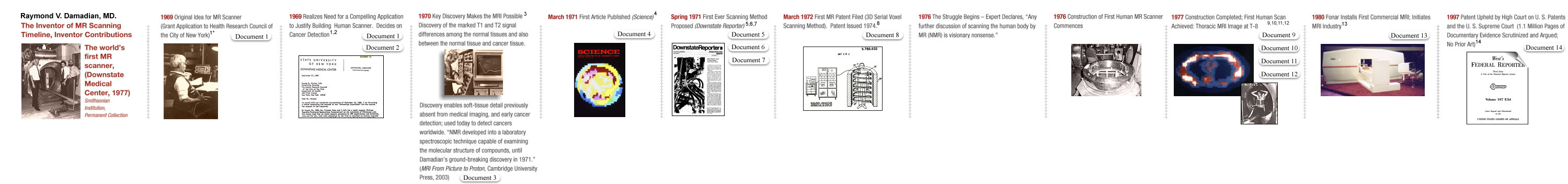 Fonar Heritage Timeline
